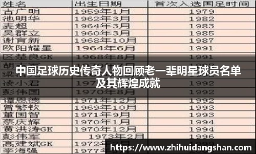 中国足球历史传奇人物回顾老一辈明星球员名单及其辉煌成就
